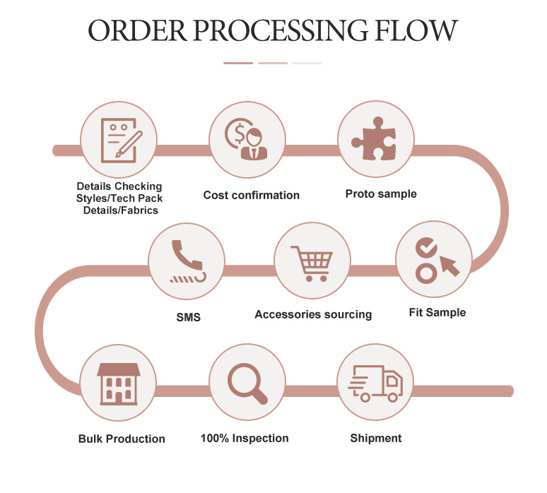 custom silk pjs production flow