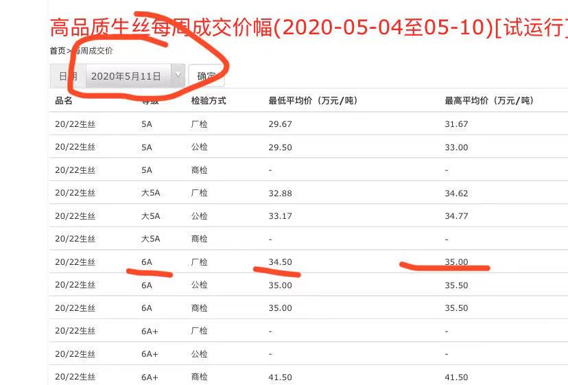 6a grade silk fabrics